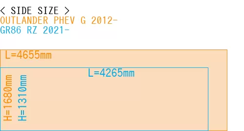 #OUTLANDER PHEV G 2012- + GR86 RZ 2021-
